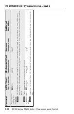 Предварительный просмотр 90 страницы Extron electronics IPI 101 User Manual