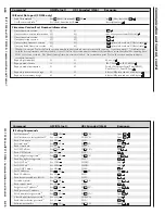 Предварительный просмотр 30 страницы Extron electronics IPL T SF24 Series User Manual