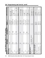 Preview for 84 page of Extron electronics ISM 824 User Manual