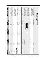 Preview for 85 page of Extron electronics ISM 824 User Manual