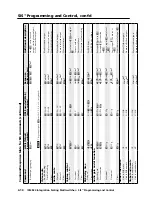 Preview for 86 page of Extron electronics ISM 824 User Manual