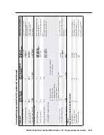 Preview for 89 page of Extron electronics ISM 824 User Manual