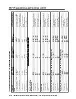 Preview for 90 page of Extron electronics ISM 824 User Manual