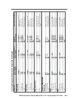 Preview for 91 page of Extron electronics ISM 824 User Manual