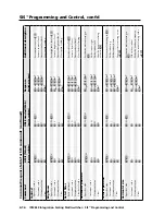 Preview for 92 page of Extron electronics ISM 824 User Manual