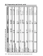 Preview for 94 page of Extron electronics ISM 824 User Manual