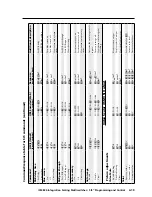 Preview for 95 page of Extron electronics ISM 824 User Manual