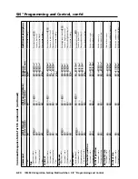 Preview for 96 page of Extron electronics ISM 824 User Manual