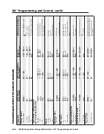 Preview for 98 page of Extron electronics ISM 824 User Manual