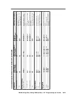 Preview for 99 page of Extron electronics ISM 824 User Manual