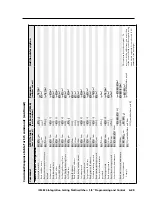 Preview for 101 page of Extron electronics ISM 824 User Manual