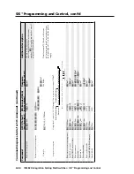 Preview for 102 page of Extron electronics ISM 824 User Manual