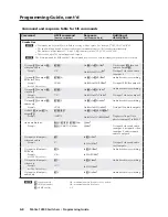 Preview for 73 page of Extron electronics Matrix 12800 Audio User Manual