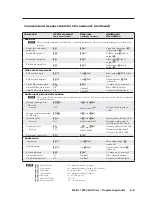 Preview for 74 page of Extron electronics Matrix 12800 Audio User Manual