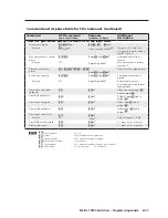 Preview for 76 page of Extron electronics Matrix 12800 Audio User Manual