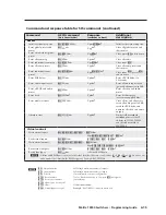 Preview for 80 page of Extron electronics Matrix 12800 Audio User Manual