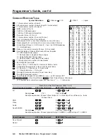 Предварительный просмотр 36 страницы Extron electronics Matrix 3200 Series User Manual