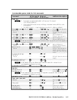 Preview for 61 page of Extron electronics MAV 44 Series User Manual