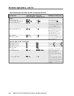 Preview for 64 page of Extron electronics MAV 44 Series User Manual