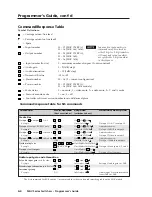 Preview for 48 page of Extron electronics MAV Plus User Manual