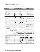 Preview for 50 page of Extron electronics MAV Plus User Manual