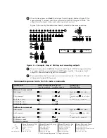 Preview for 2 page of Extron electronics MAV Series Quick Start Manual