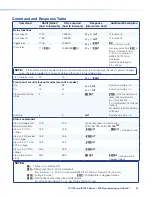 Preview for 49 page of Extron electronics MediaLink IPI 100 Series User Manual