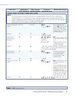 Preview for 50 page of Extron electronics MediaLink IPI 100 Series User Manual