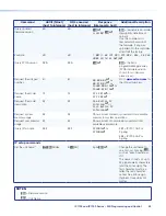 Preview for 51 page of Extron electronics MediaLink IPI 100 Series User Manual