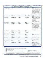 Preview for 52 page of Extron electronics MediaLink IPI 100 Series User Manual