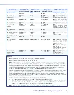 Preview for 53 page of Extron electronics MediaLink IPI 100 Series User Manual