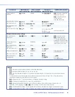 Preview for 54 page of Extron electronics MediaLink IPI 100 Series User Manual