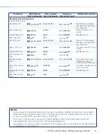 Preview for 55 page of Extron electronics MediaLink IPI 100 Series User Manual