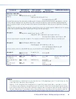 Preview for 56 page of Extron electronics MediaLink IPI 100 Series User Manual