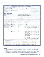 Preview for 57 page of Extron electronics MediaLink IPI 100 Series User Manual