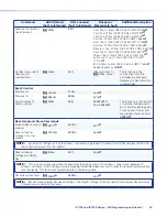 Preview for 58 page of Extron electronics MediaLink IPI 100 Series User Manual