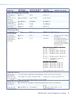 Preview for 81 page of Extron electronics MGP 462 Pro DI User Manual