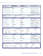 Предварительный просмотр 64 страницы Extron electronics MGP 464 Pro 3G-SDI User Manual