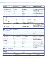 Предварительный просмотр 65 страницы Extron electronics MGP 464 Pro 3G-SDI User Manual