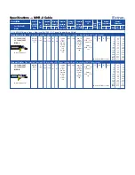 Extron electronics MHR-2 Specifications preview