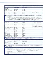 Предварительный просмотр 39 страницы Extron electronics MKP 2000 User Manual