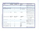 Preview for 87 page of Extron electronics MLC 104 IP Plus Series User Manual