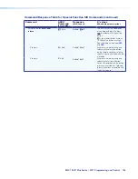 Preview for 112 page of Extron electronics MLC 104 IP Plus Series User Manual