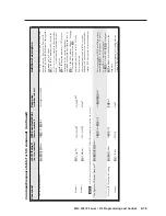 Preview for 93 page of Extron electronics MLC 226 IP Series Installation Manual