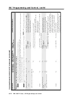 Preview for 96 page of Extron electronics MLC 226 IP Series Installation Manual