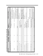 Preview for 97 page of Extron electronics MLC 226 IP Series Installation Manual