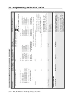 Preview for 98 page of Extron electronics MLC 226 IP Series Installation Manual