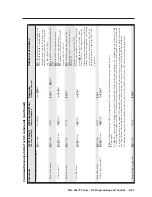 Preview for 99 page of Extron electronics MLC 226 IP Series Installation Manual