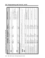 Предварительный просмотр 102 страницы Extron electronics MLC 226 IP Series Installation Manual