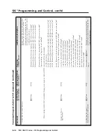 Предварительный просмотр 104 страницы Extron electronics MLC 226 IP Series Installation Manual